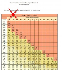 August 31, 2008 Heat Index